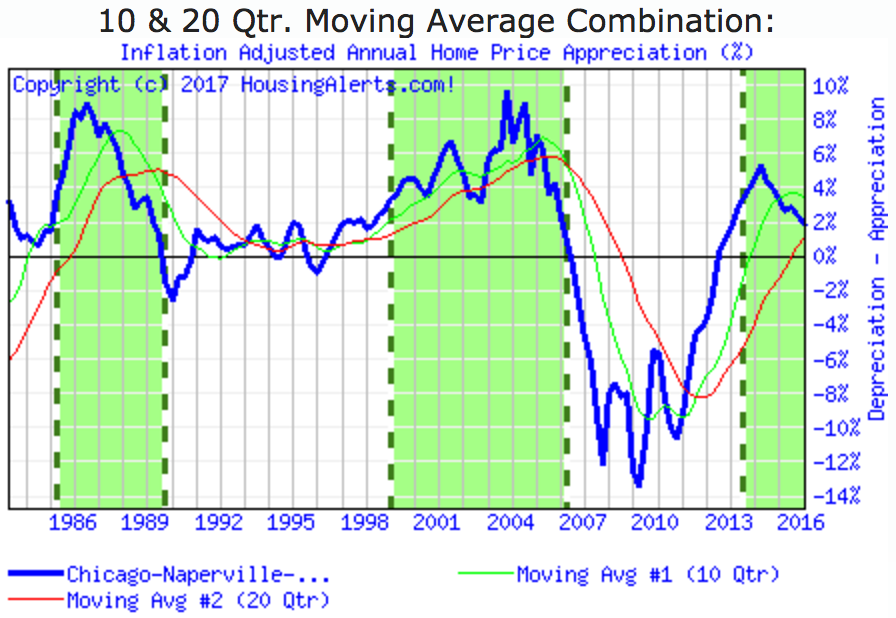 Chicago Real Estate Market Trends Revealed — HK® Luxury Realty Get
