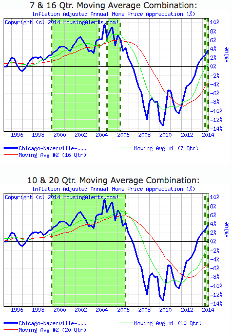 September-2014-Chicago-Real-Estate-Market-Trends-Started2